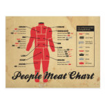 people meat chart post card
