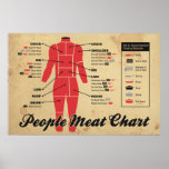 people meat chart posters