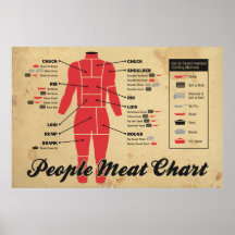 people meat chart posters