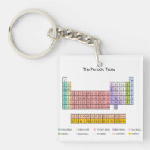 Periodic Table