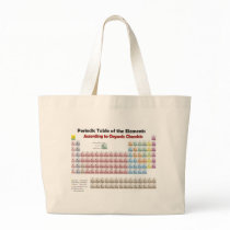 PERIODIC TABLE According to Organic Chemists Bag