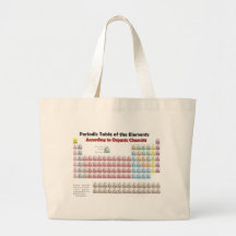 PERIODIC TABLE According to Organic Chemists Bag