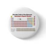 PERIODIC TABLE According to Organic Chemists Buttons