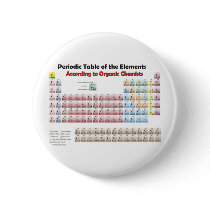 PERIODIC TABLE According to Organic Chemists