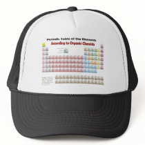 PERIODIC TABLE According to Organic Chemists