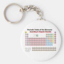 PERIODIC TABLE According to Organic Chemists Key Chain