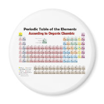 PERIODIC TABLE According to Organic Chemists