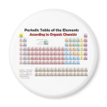 PERIODIC TABLE According to Organic Chemists magnets
