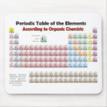 PERIODIC TABLE According to Organic Chemists mousepads