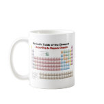 PERIODIC TABLE According to Organic Chemists Mug