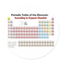 PERIODIC TABLE According to Organic Chemists