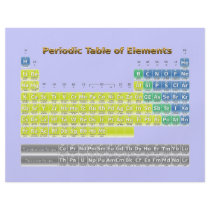 Periodic Table