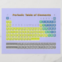 Periodic Table Full Colour Flyer