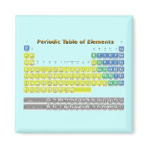 Periodic Table