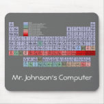 Periodic Table Mouse Pad
