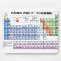 Periodic Table mouse pad