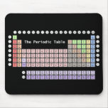Periodic Table