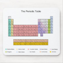 Periodic Table Mousepad