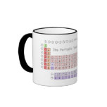 Periodic Table (Mug)