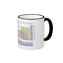 Periodic Table (Mug)