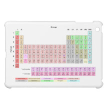 Periodic Table of Elements