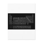 Periodic Table of Elements BLACK Postcards