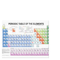 Periodic Table of Elements canvas Canvas Print
