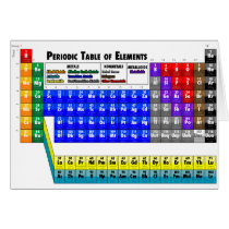 Periodic Table of Elements