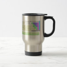 Periodic table of elements coffee mug