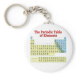 Periodic Table of Elements