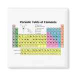 Periodic Table of Elements Magnet