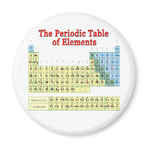 Periodic Table of Elements