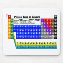 Periodic Table of Elements