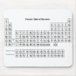 Periodic Table of Elements Mousepad