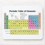 Periodic Table of Elements Mousepad