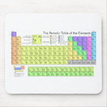 Periodic table of elements mousepad