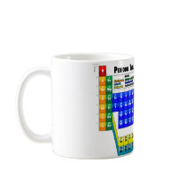Periodic Table of Elements Coffee Mugs