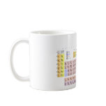Periodic Table of Elements mugs
