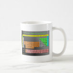 Periodic Table of Elements Mug