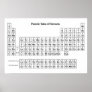 Periodic Table of Elements poster