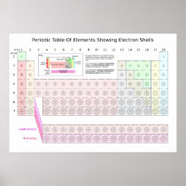 Periodic table of elements showing electron shells