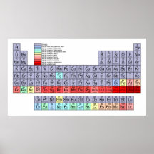 Periodic Table of Elements Showing Half Life Chart Print