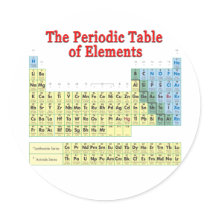 Periodic Table of Elements
