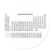 Periodic Table of Elements Round Stickers