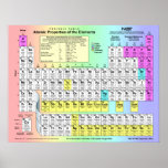 Periodic Table of  Elements w/ atomic properties