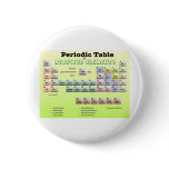 Periodic Table of rejected Elements Button