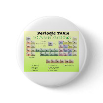 Periodic Table of rejected Elements