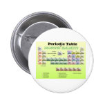 Periodic Table of rejected Elements Button