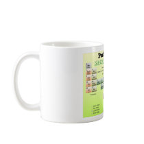 Periodic Table of rejected Elements Mugs
