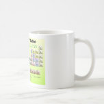 Periodic Table of rejected Elements Mugs